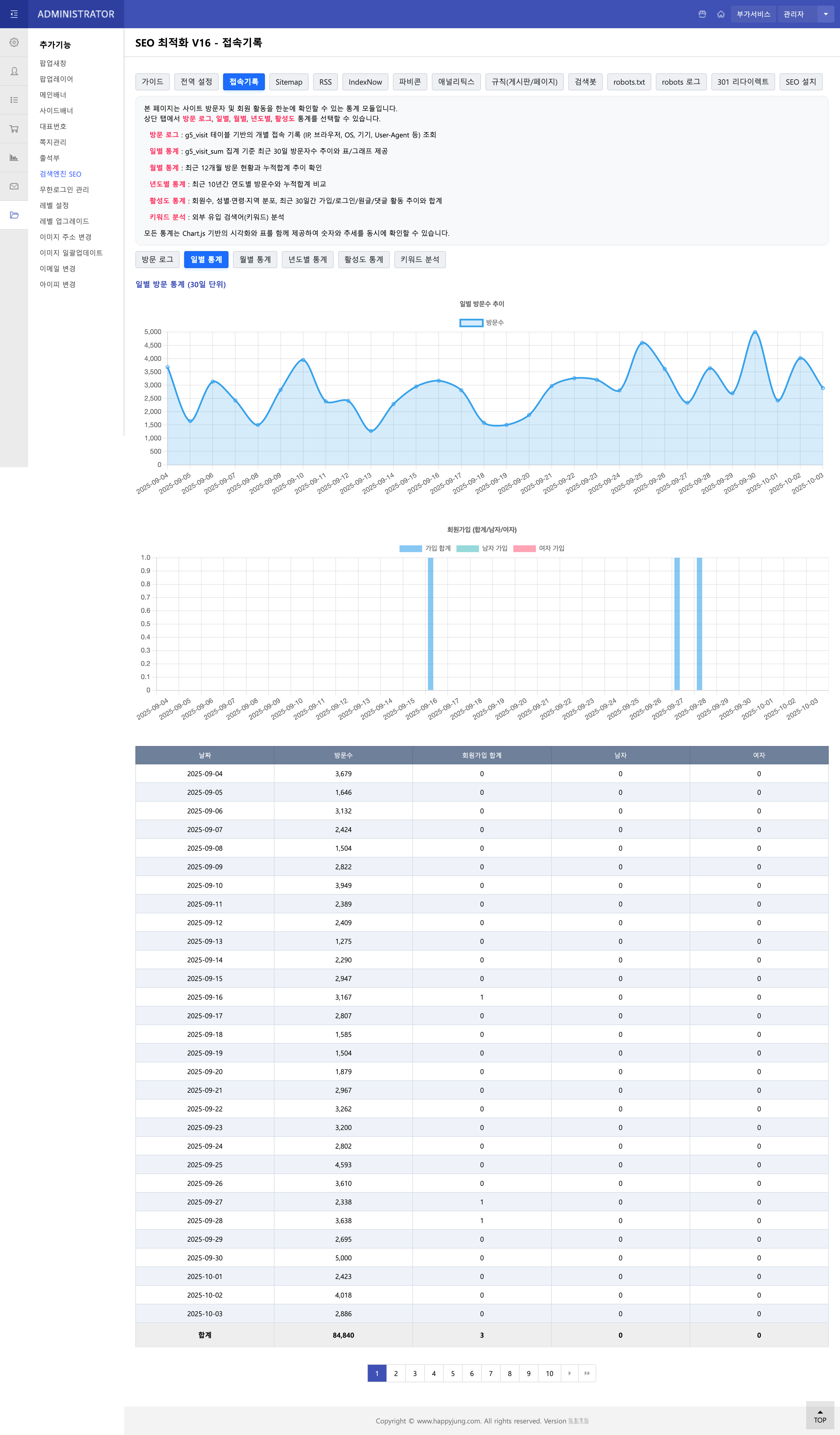 접속기록 - 일별 통계