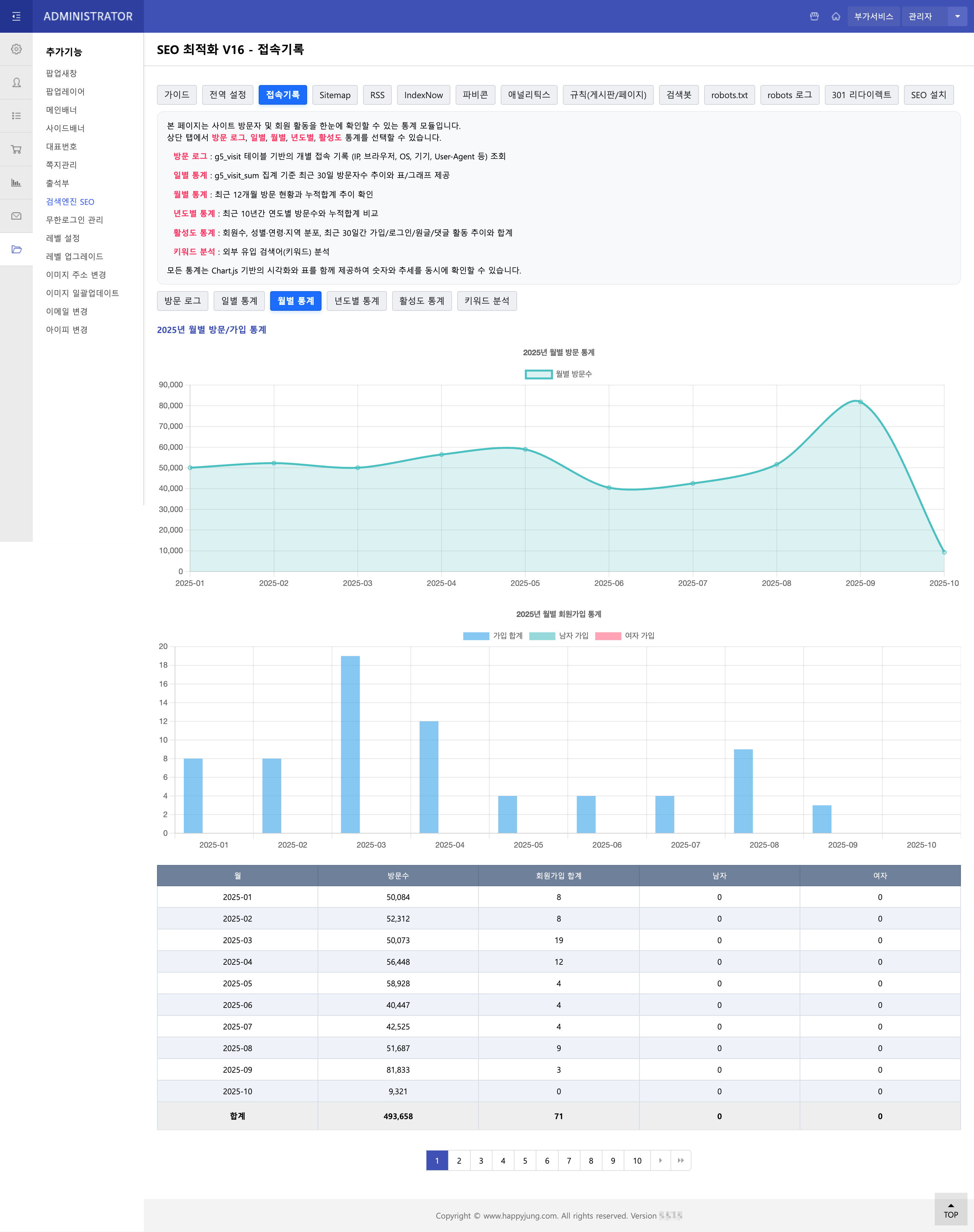 접속기록 - 월별 통계