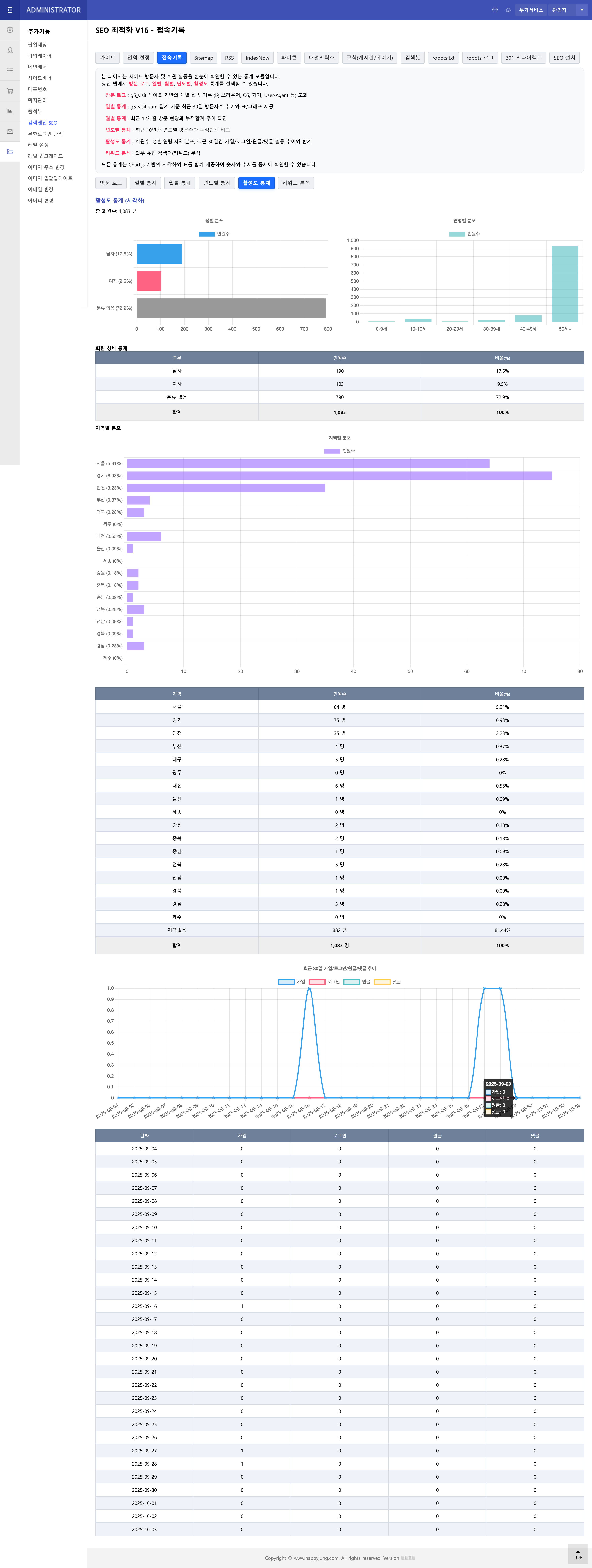접속기록 - 활성도 통계