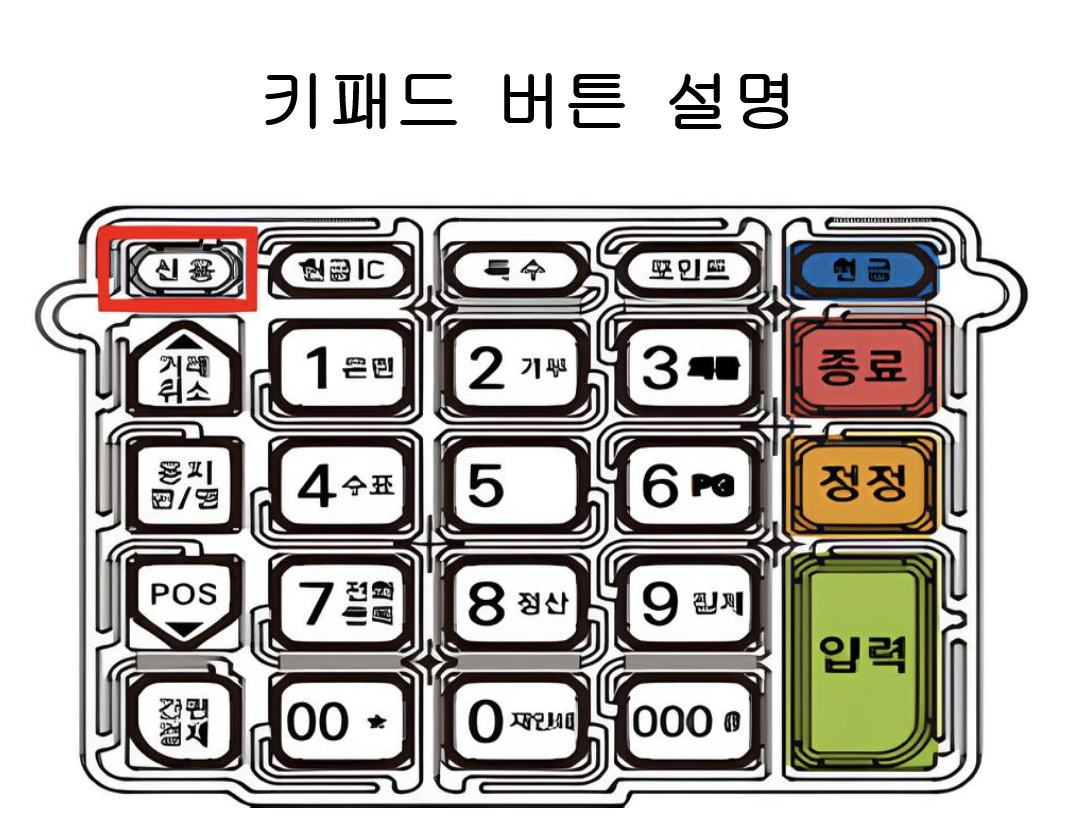 LC-7503_keypad.png